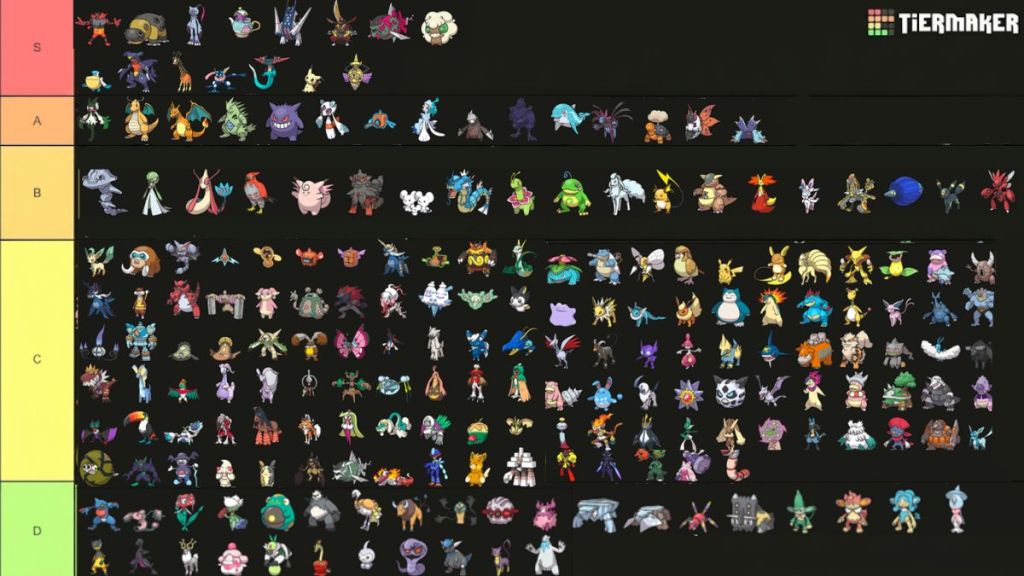 Pokemon Champions Tier List