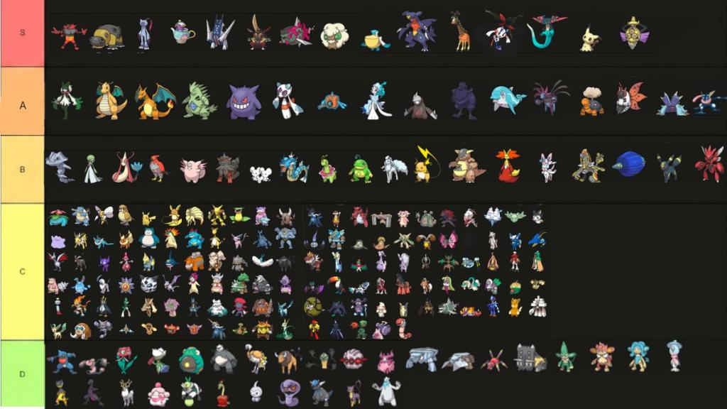Pokemon Champions Tier List