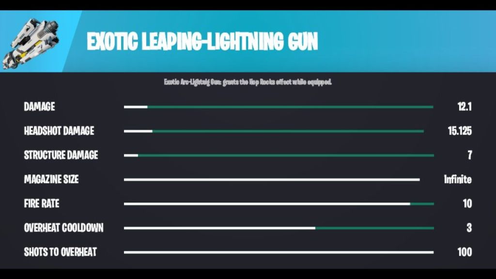 Fortnite 40.40 Exotic Lightning Gun