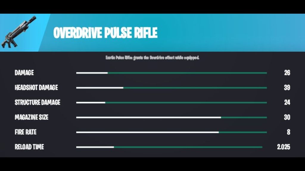 Fortnite 40.40 Overdrive Pulse Rifle