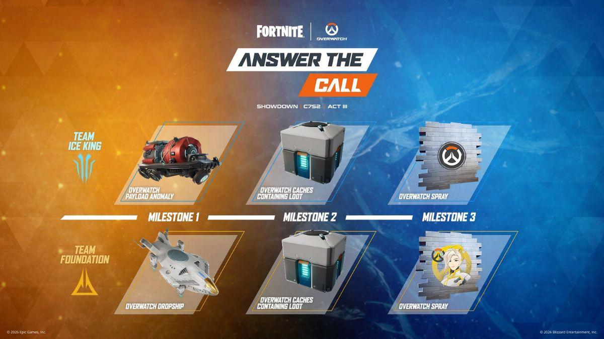 Fortnite Showdown Rivalries Tracker: Who is Winning Between Team ...