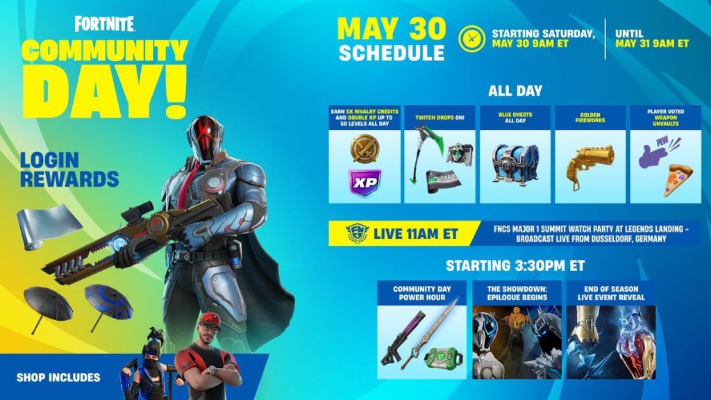 Fortnite Community Day All Changes
