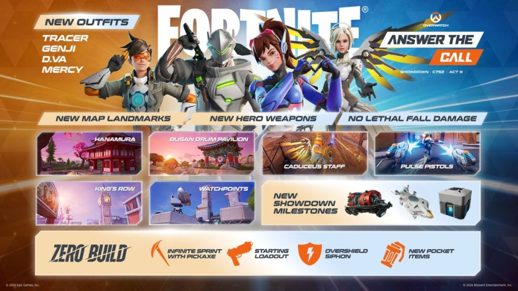 Fortnite Overwatch Collab Roadmap