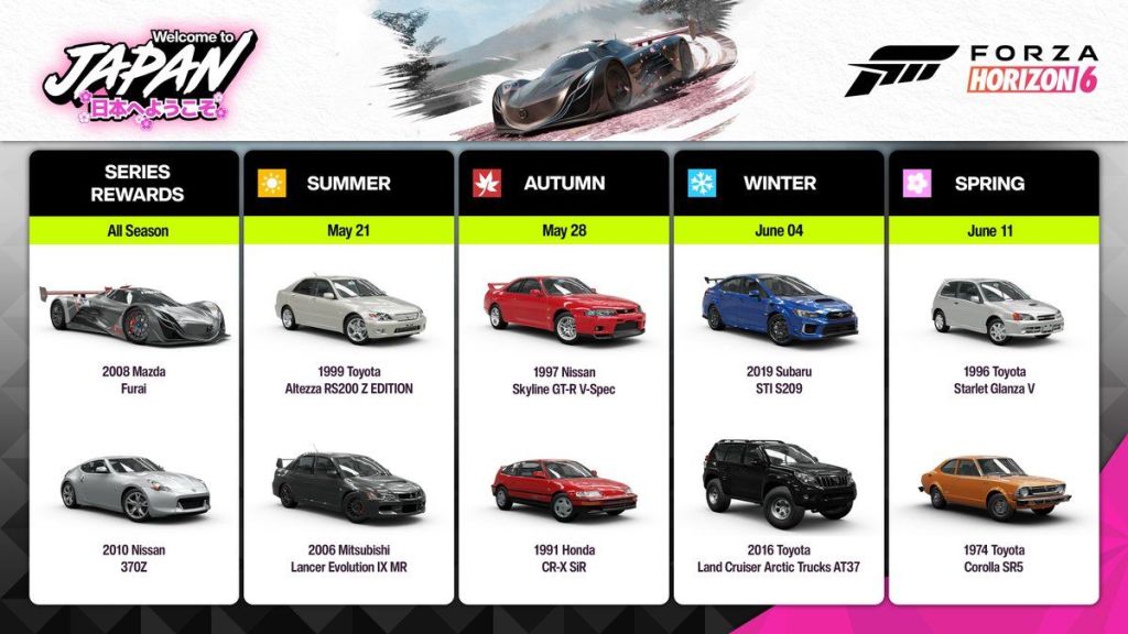 Forza Horizon 6 Festival Series 1 Cars