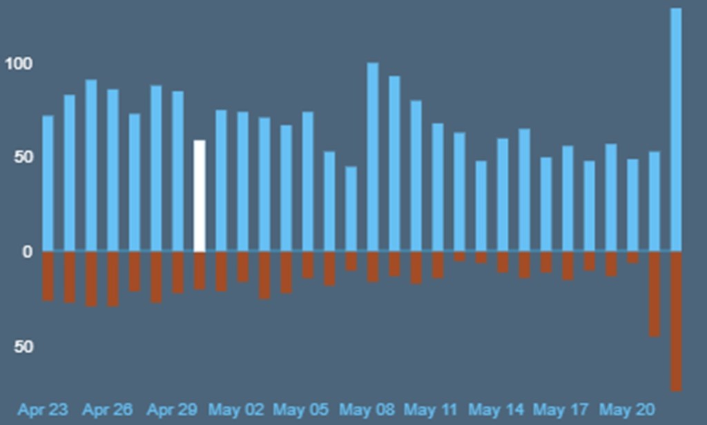 Marathon review graph
