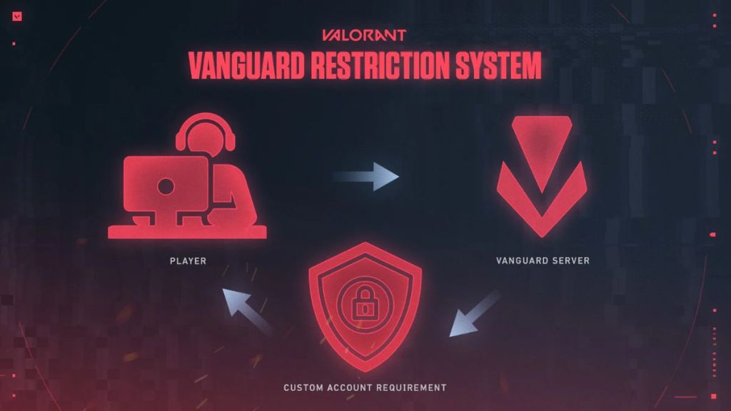 Valorant Vanguard Restriction System