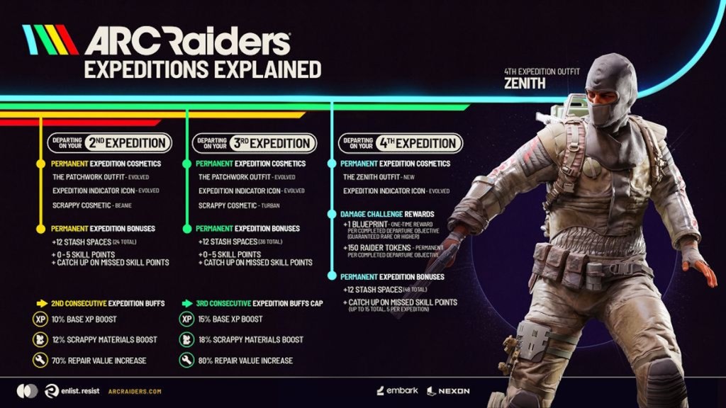Arc Raiders Expedition 4 Details