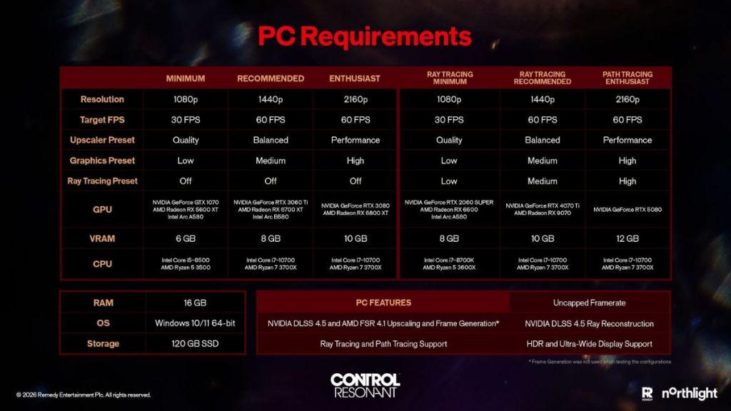 Control Resonant PC system requirements