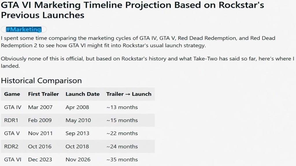 Cronología del marketing de GTA 6