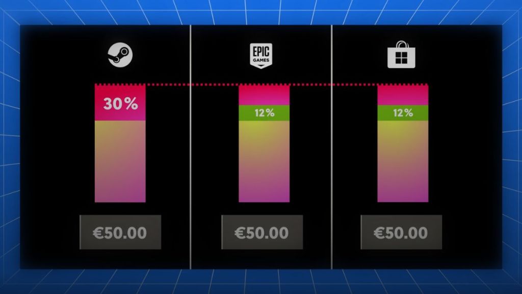 GameClaim Accuses Steam for Overcharging