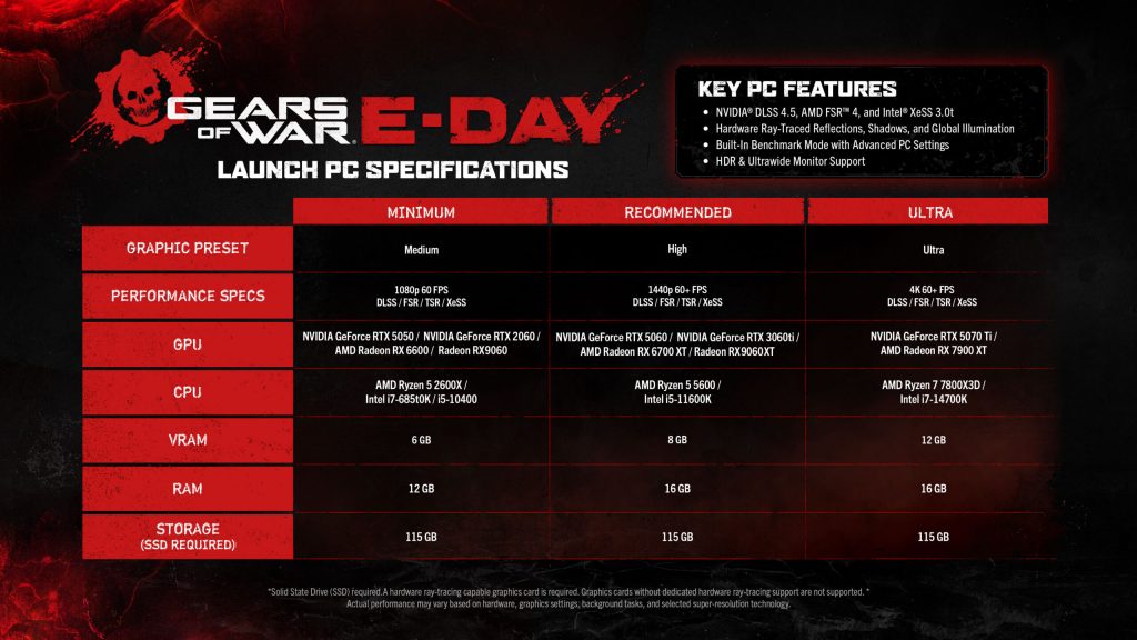 Gears of War E-Day final PC system requirements