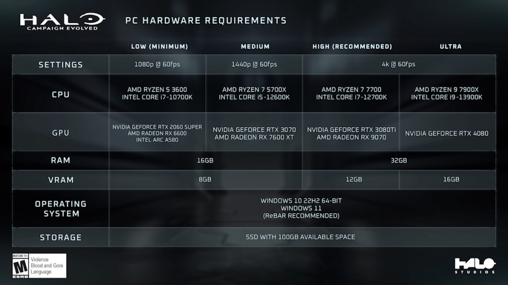 Halo Campaign Evolved System Requirements