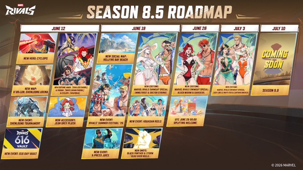 Marvel Rivals Season 8.5 Roadmap