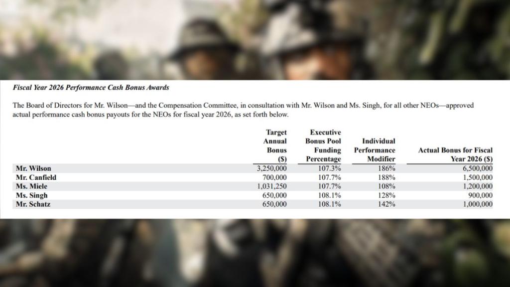 EA CEO Bags $38 Million Pay Months After Battlefield Dev Layoffs Hit Studio