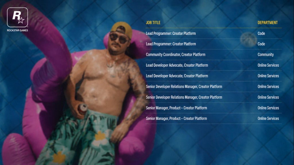 Rockstar new job listings for Creator Platform hints at Community Servers