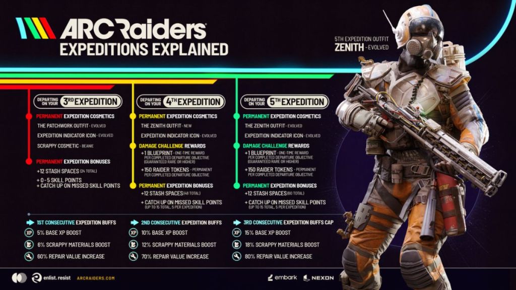 Arc Raiders Expedition 5