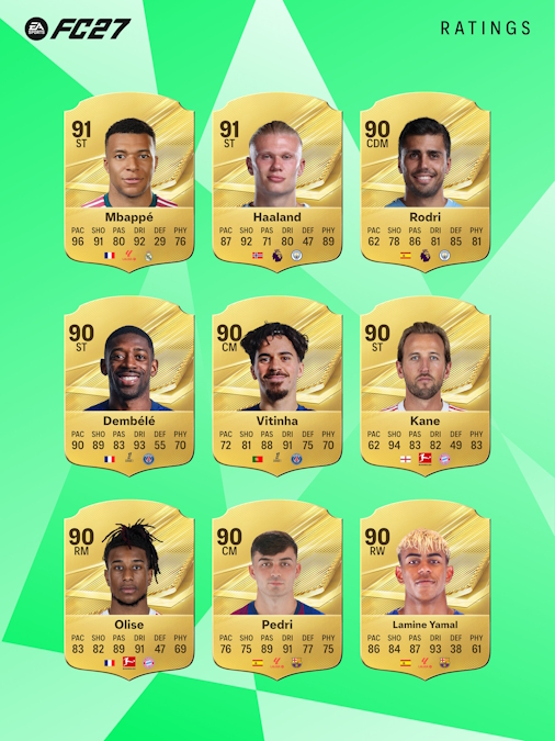 EA FC 27 men's player ratings