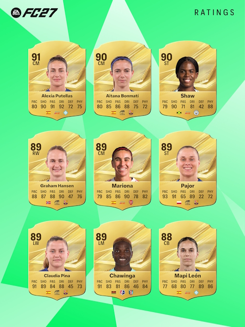 EA FC 27 women's player ratings