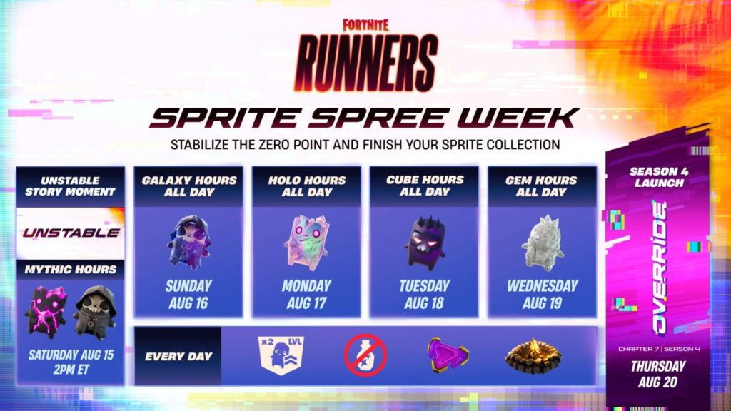 Fortnite Sprite Spree Week schedule