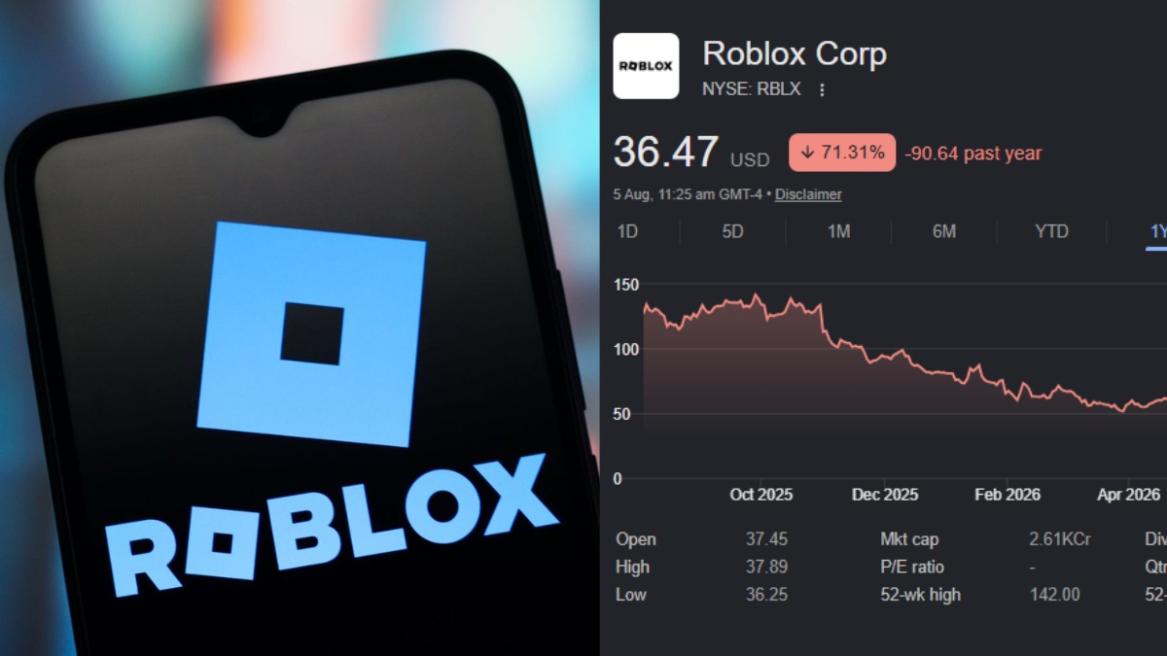 Roblox stock fell by 90% in a year
