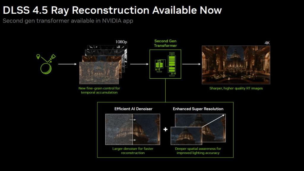 Nvidia DLSS 4.5 Ray Reconstruction