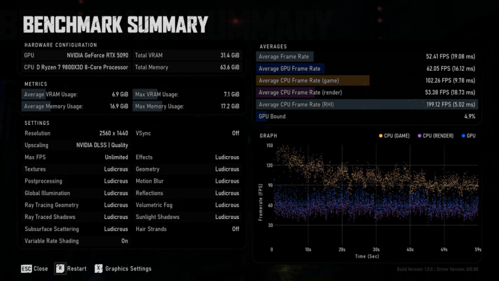 Gears of War E-Day Beta benchmark summary image.