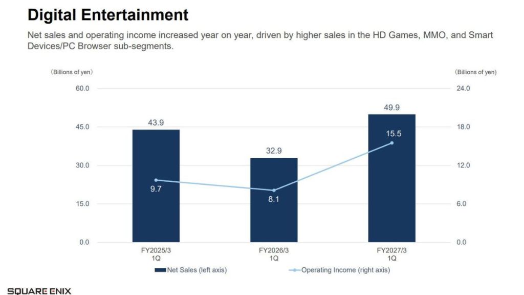 Square Enix Sales Numbers FY26