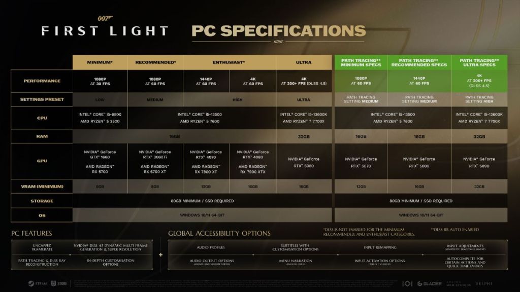 007 First Light Path Tracing Specs