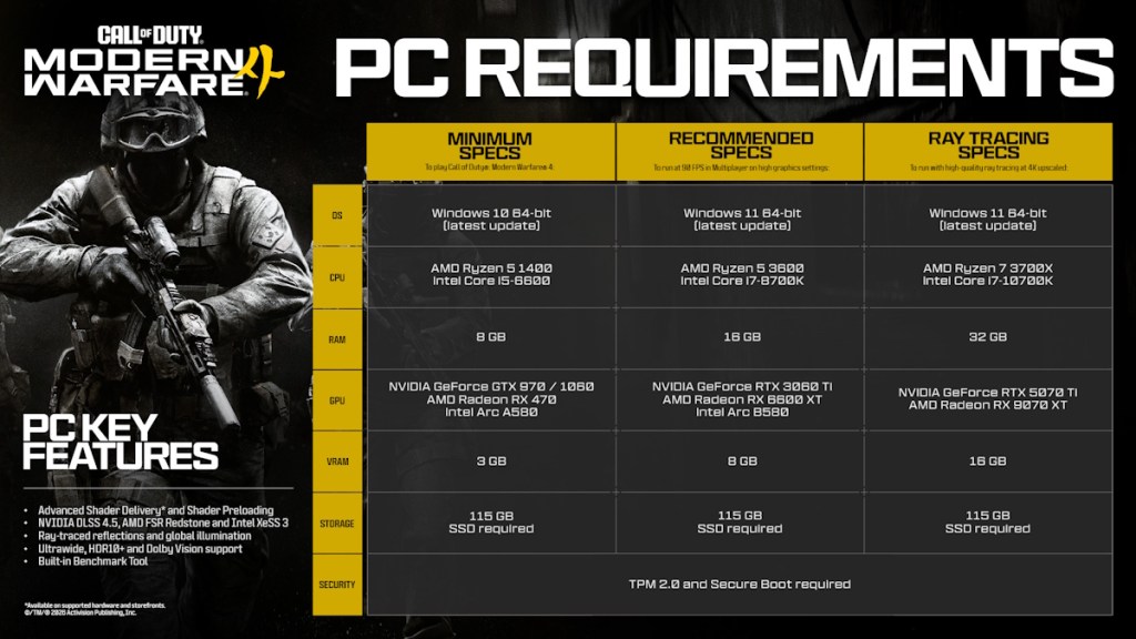 Call of Duty Modern Warfare 4 System Requirements