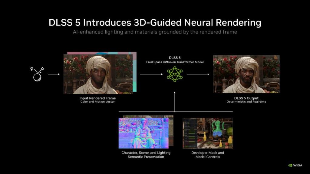 DLSS 5 3D rendering process