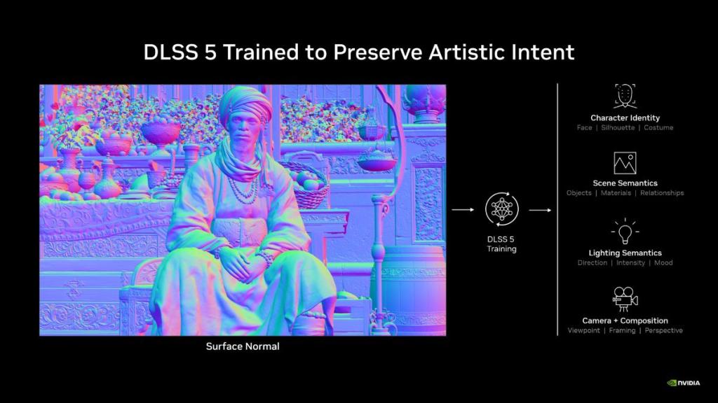 DLSS 5 Object Based Training