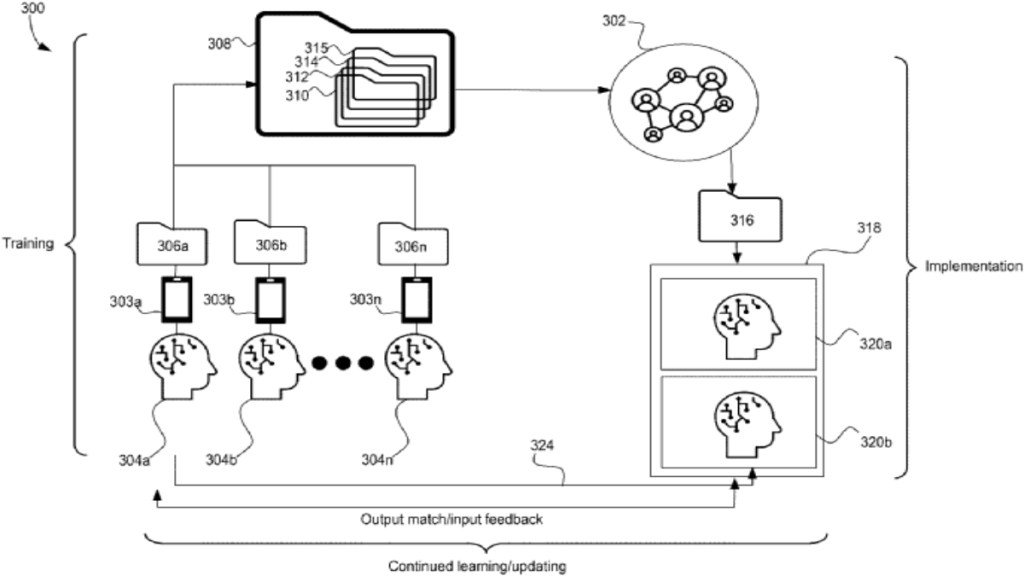 Sony's AI matchmaking patemt from the official WIPO website.