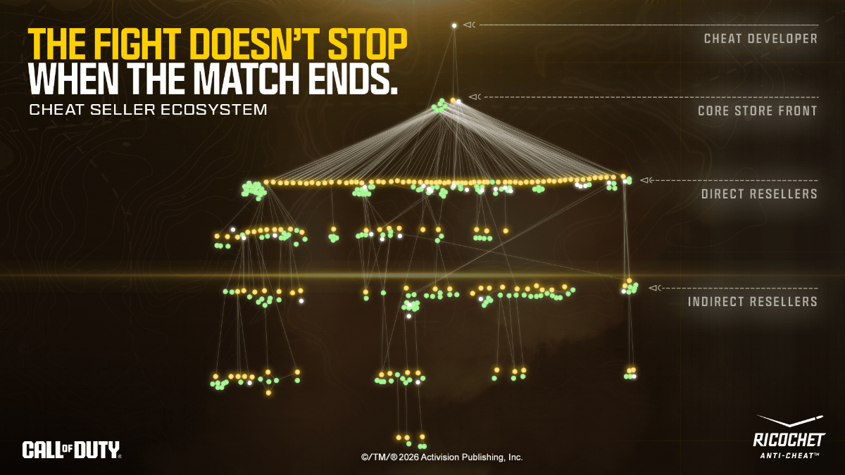 The cheater ecosystem in Call of Duty.