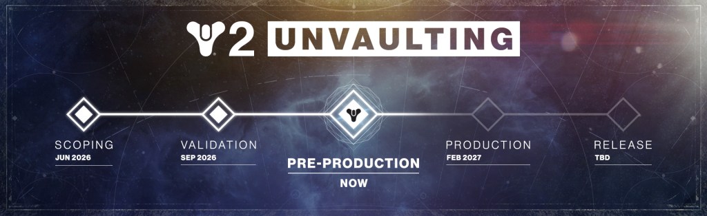 Destiny 2 content unvaulting roadmap.