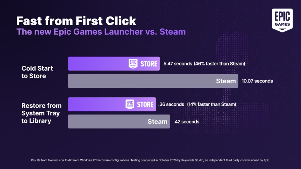 Epic Games new launcher vs Steam comparison.