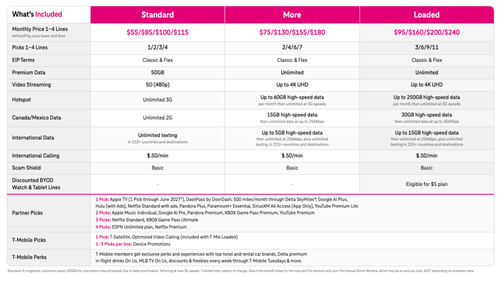 T-Mix wireless plan charts for Xbox Game Pass.